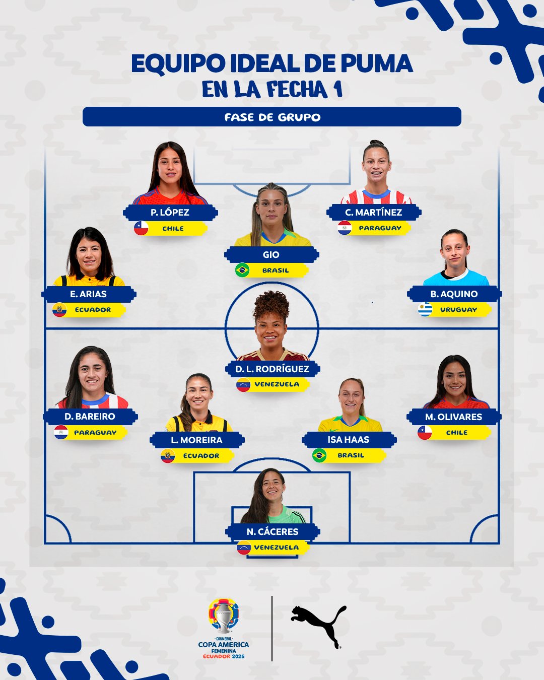 11 ideal de la primera jornada de la Copa América
