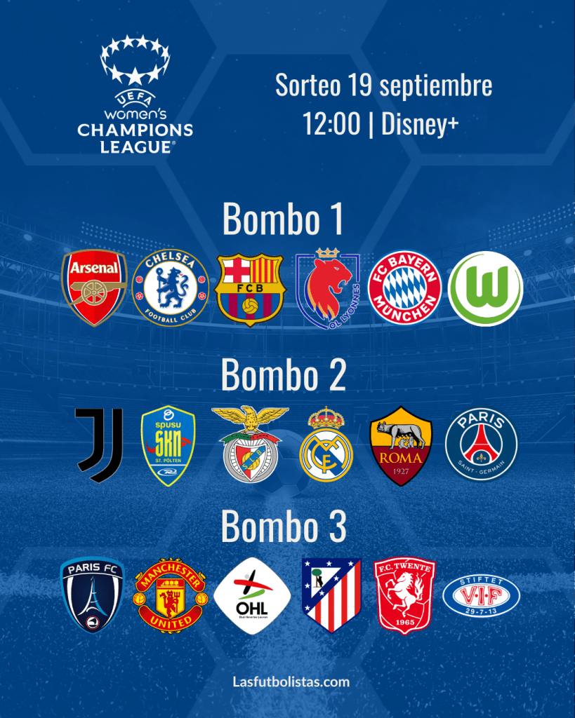 Horario del sorteo y bombos de las clasificadas para la Women's Champions League