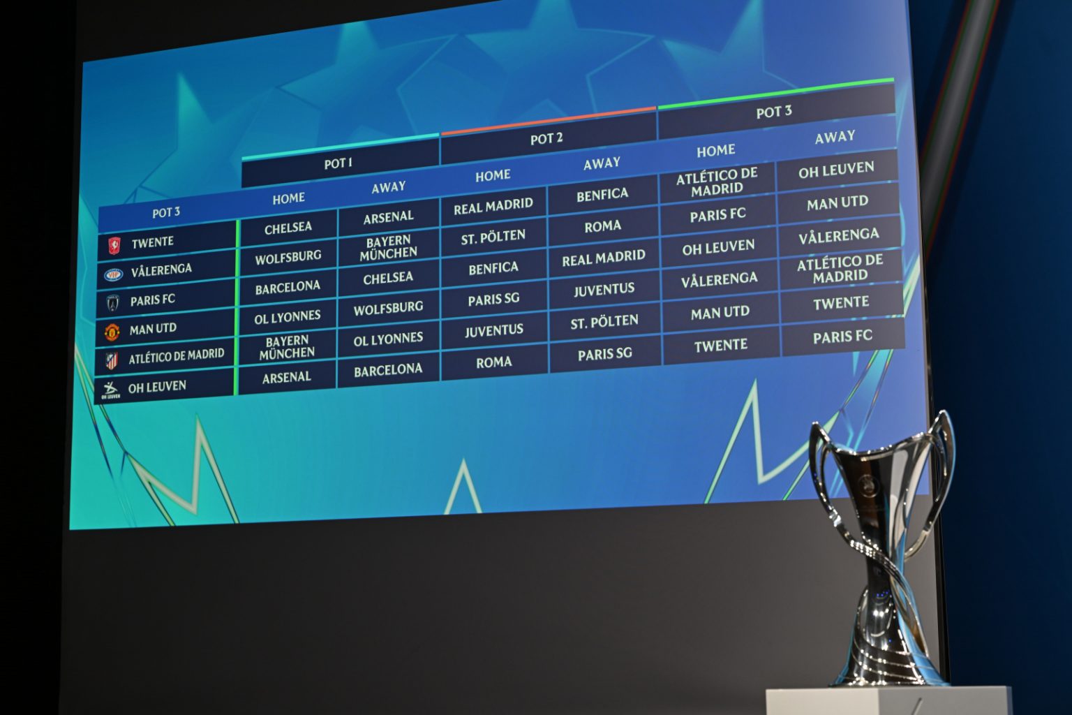 Calendario de la fase liga Women’s Champions League 2025-26 jornada a ...
