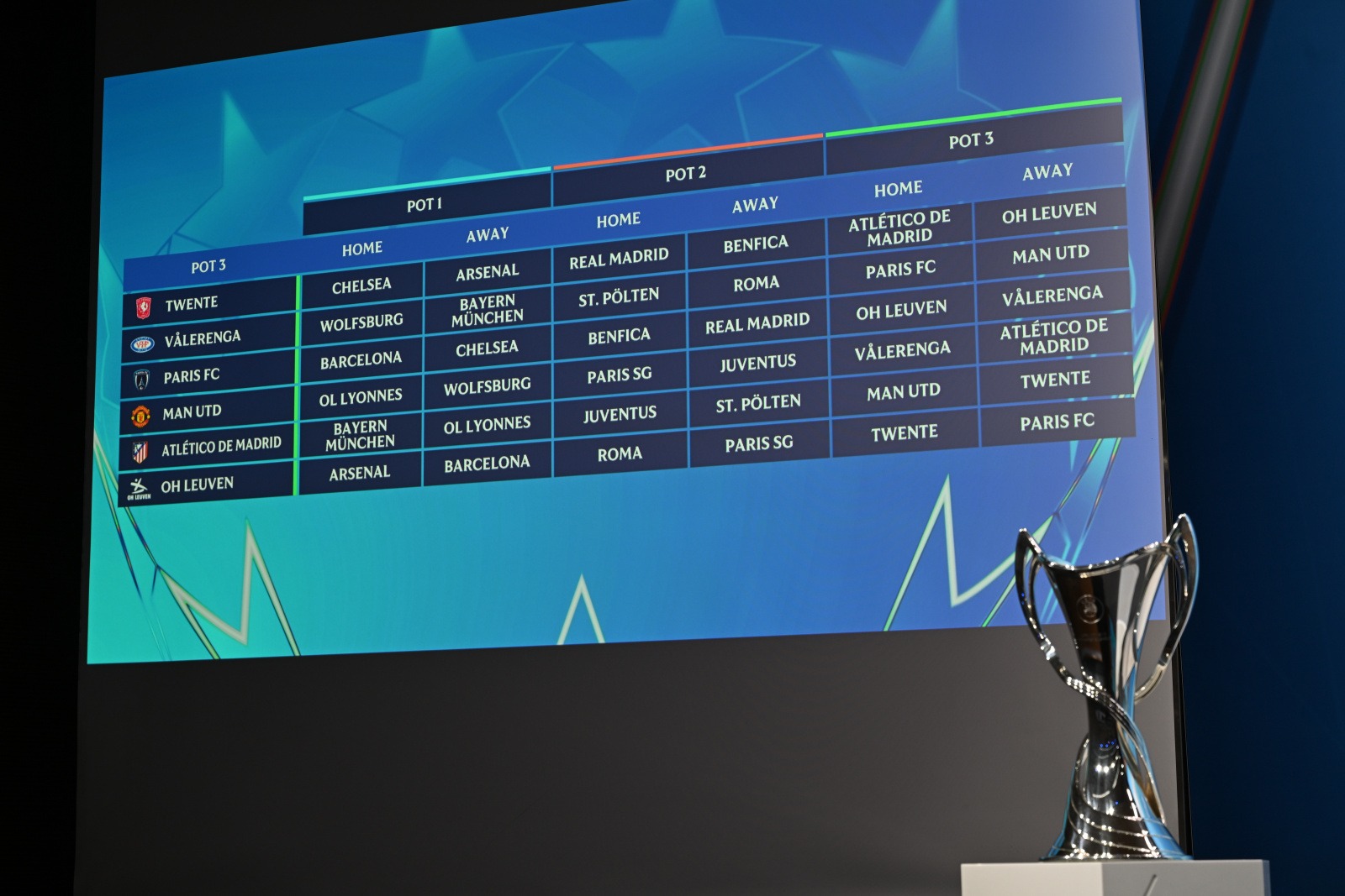 Calendario de la fase liga Women’s Champions League 2025-26 jornada a ...