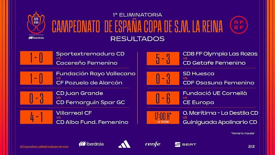 Resultados primera ronda copa de la reina