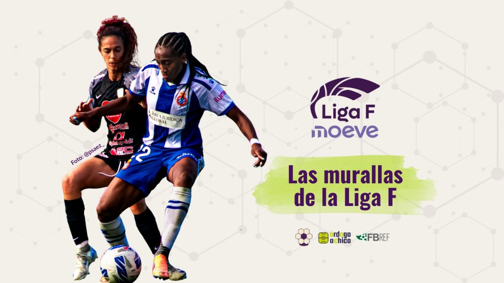 Análisis acciones defensivas Liga F