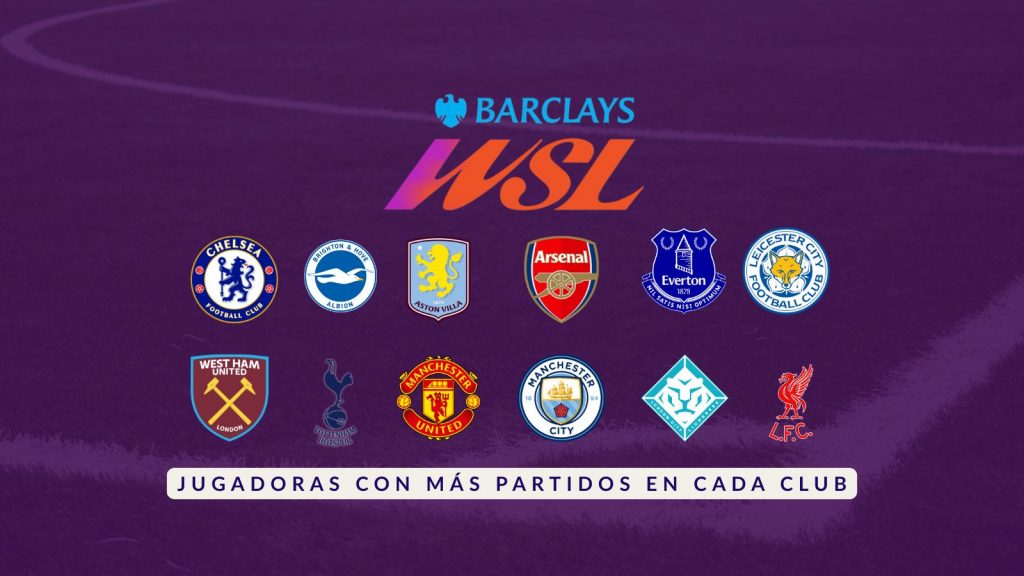 DESTACADA WSL - JUGADORAS CON MÁS PARTIDOS POR CLUB WSL