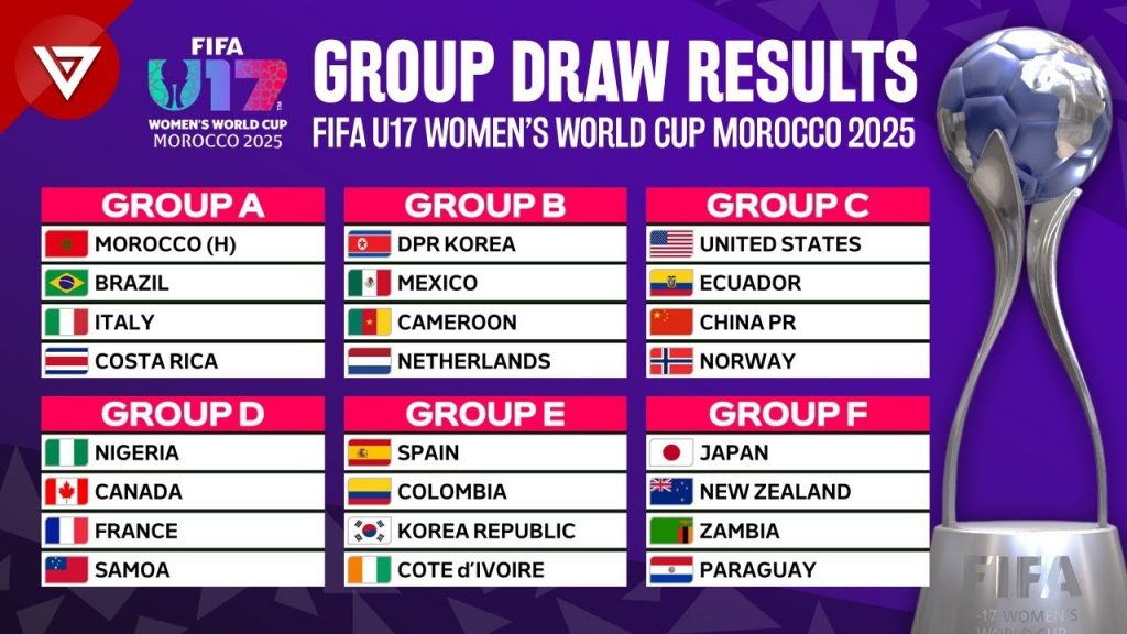 grupos Mundial sub-17 femenino