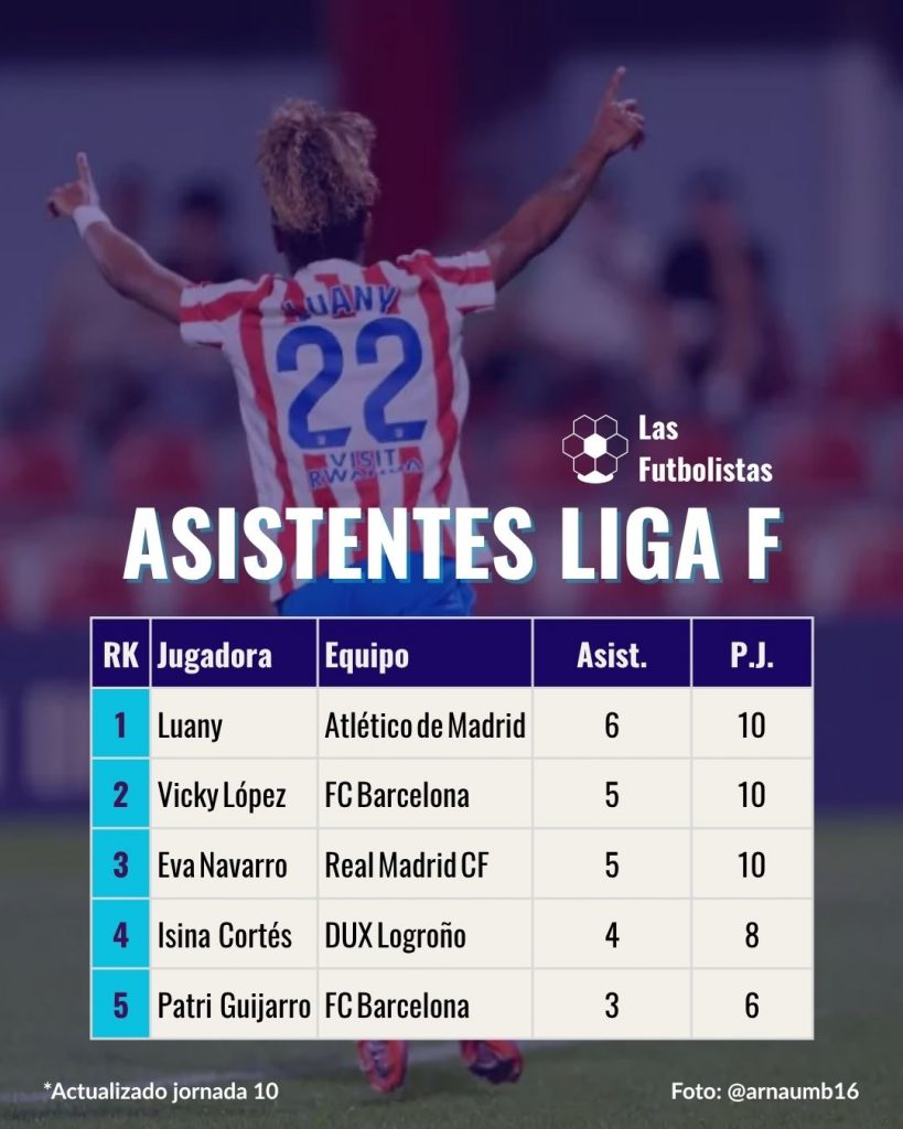 Máximas asistentes de la Liga F Moeve 2025/26