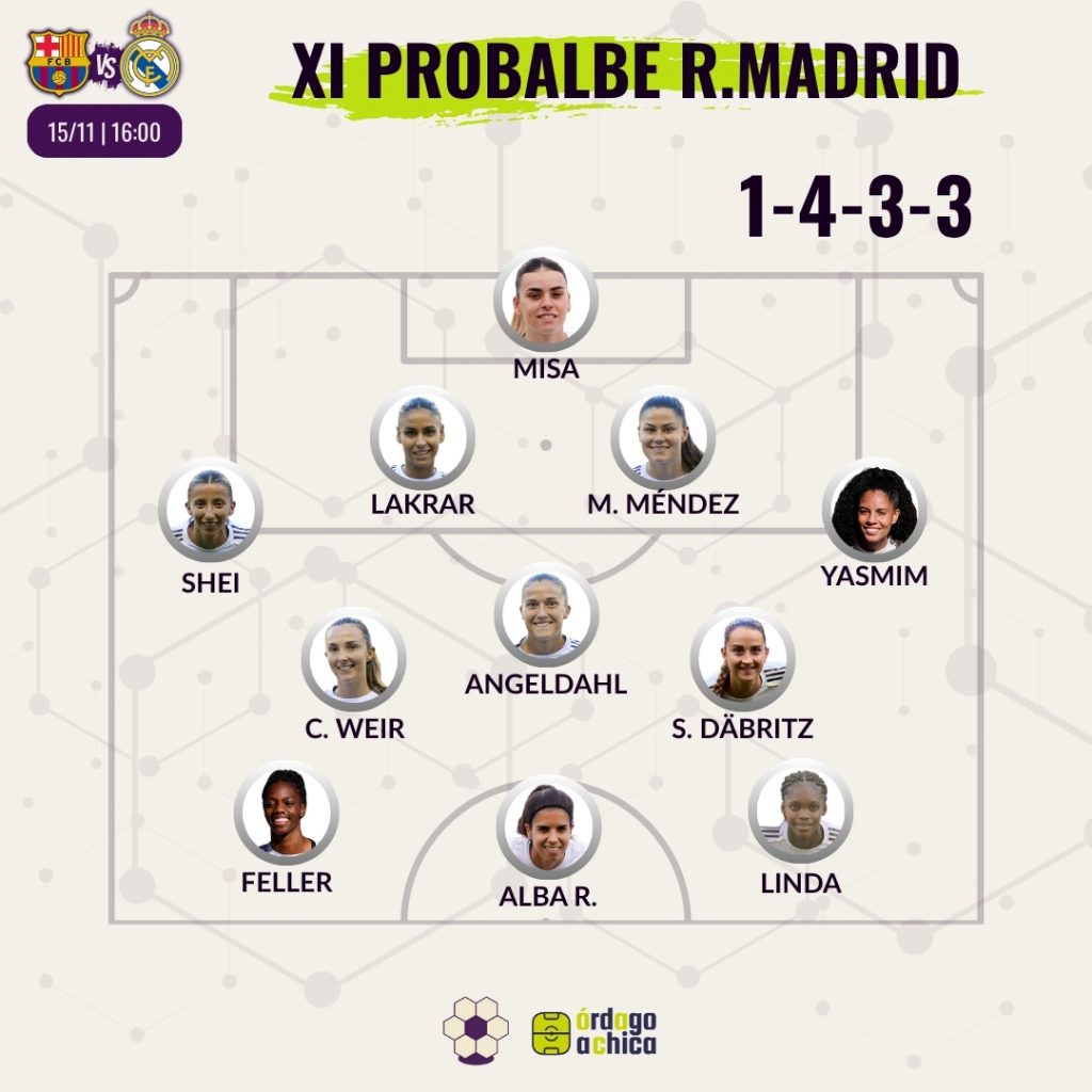 Alineación probable Real Madrid Clásico Liga F