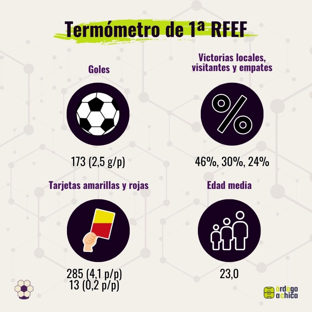 Datos generales de 1ª RFEF