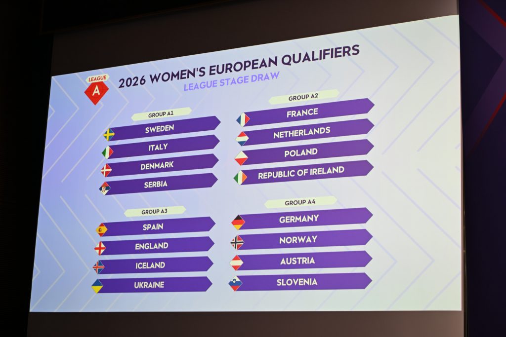 FIFA Women's World Cup 2027 Women's European Qualifiers Draw