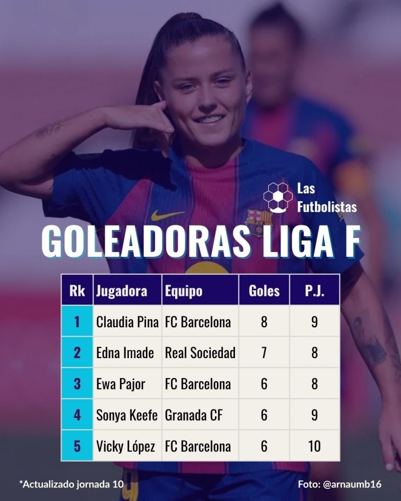Máximas goleadoras de la Liga F Moeve 2025/26