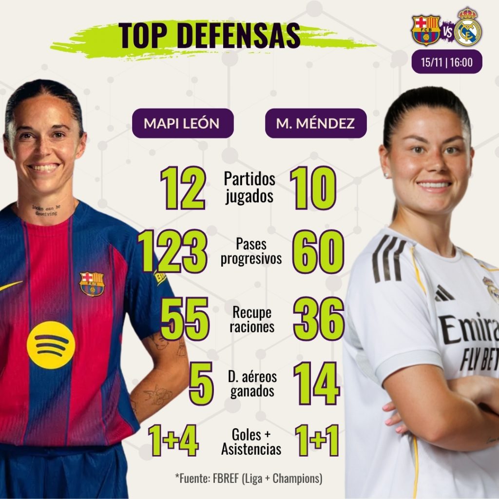 H2H Defensa Clásico Liga F - Mapi León vs María Mendez