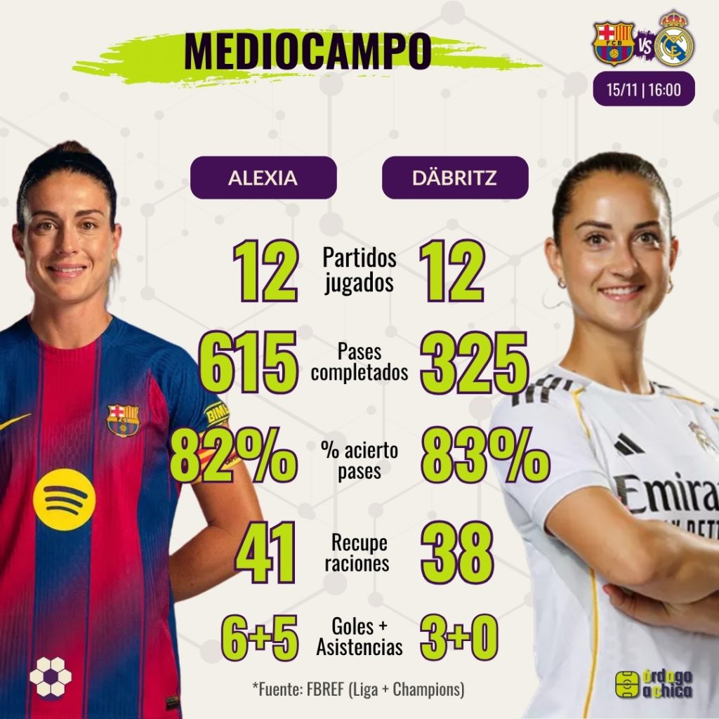 H2H MedioCampo Clásico Liga F - Alexia vs Sara Däbritz