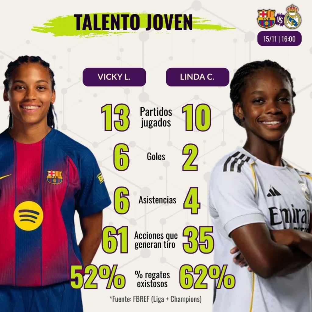 H2H jóvenes promesas Clásico Liga F - Vicky López vs Linda Caicedo