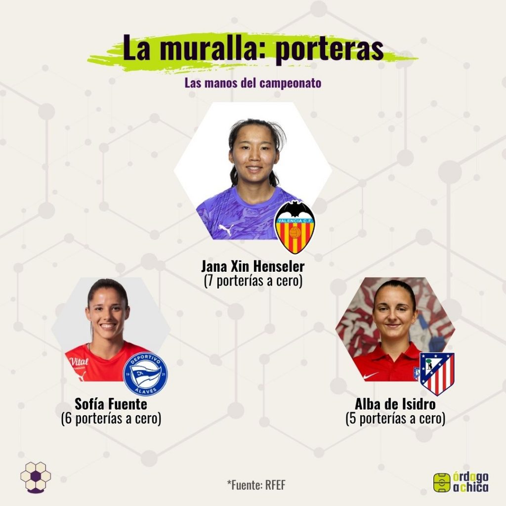 La muralla mejores porteras