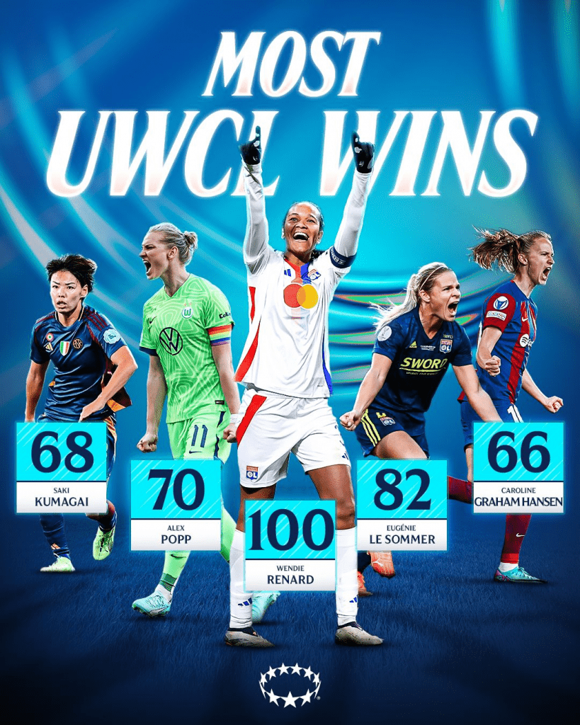 Wendie Renard récord de victorias en UWCL