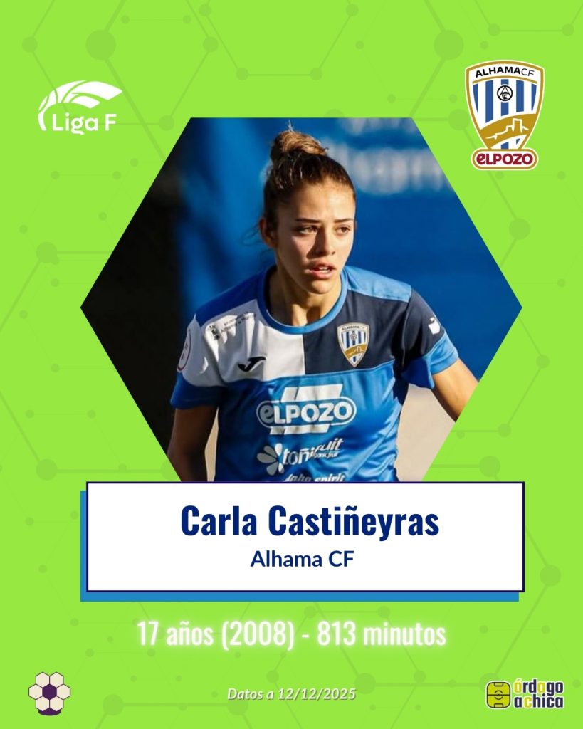 Carla Castiñeyras (Alhama CF, 17 años – 813’)