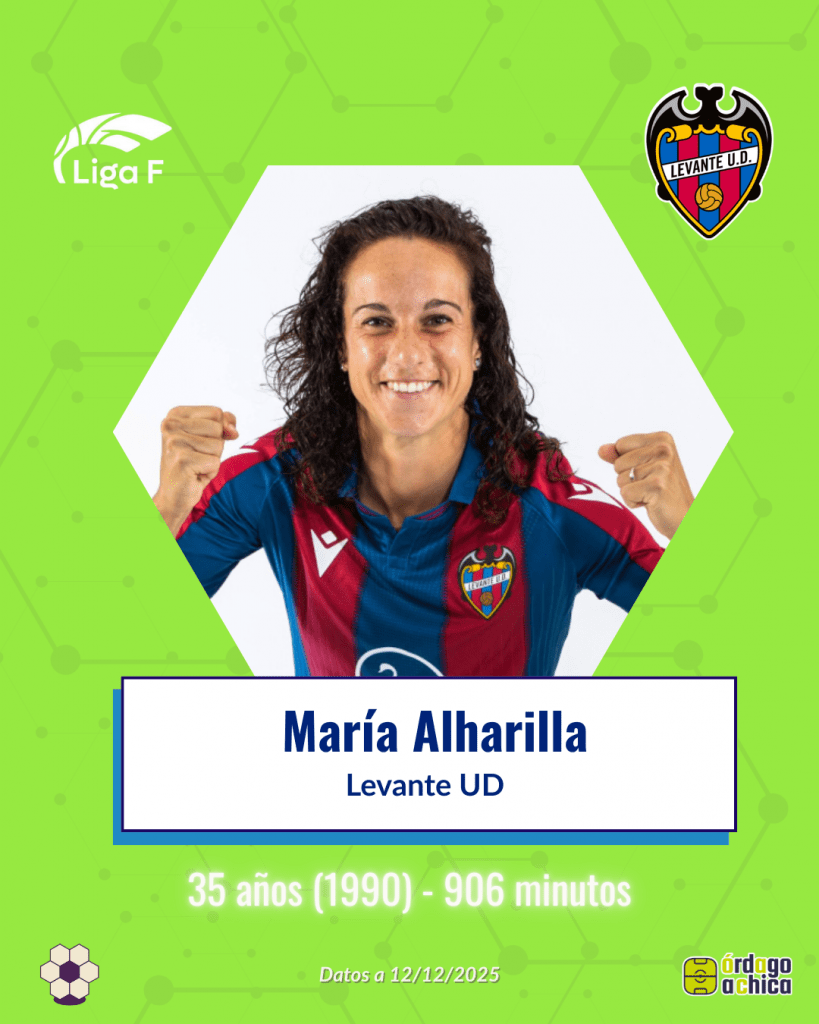 María Alharilla (Levante UD, 35 años – 906’)