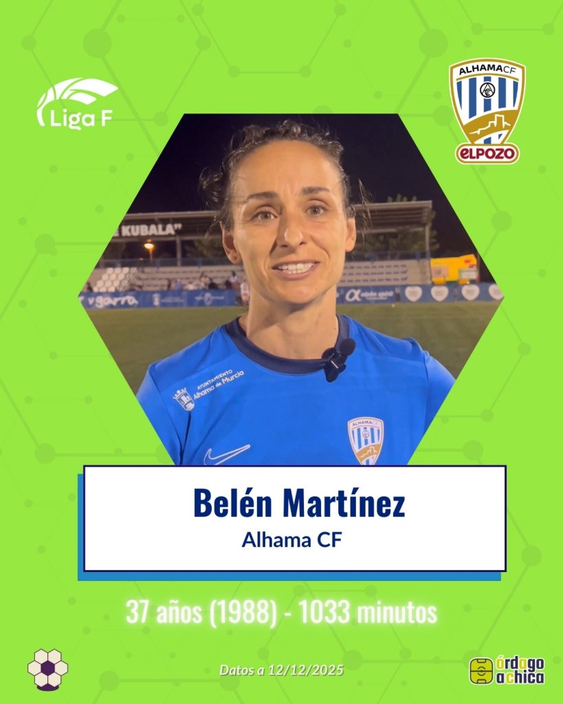 Belén Martínez (Alhama CF, 37 años – 1.033’)