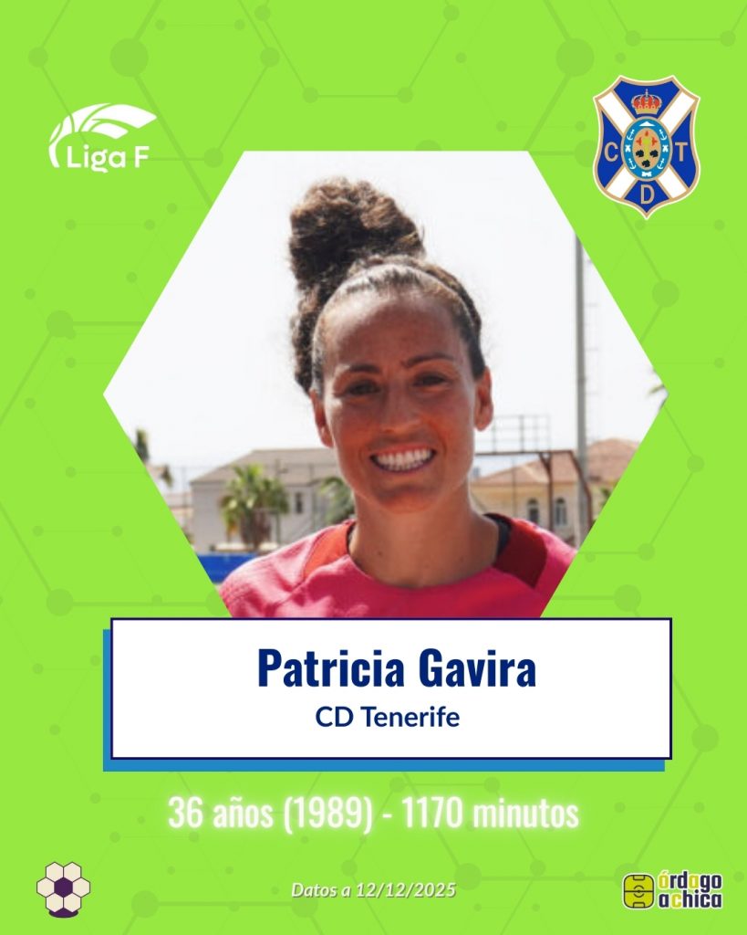 Patricia Gavira (CD Tenerife, 36 años – 1.170’)