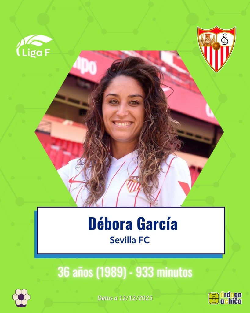 Débora García (Sevilla FC, 36 años – 933’)