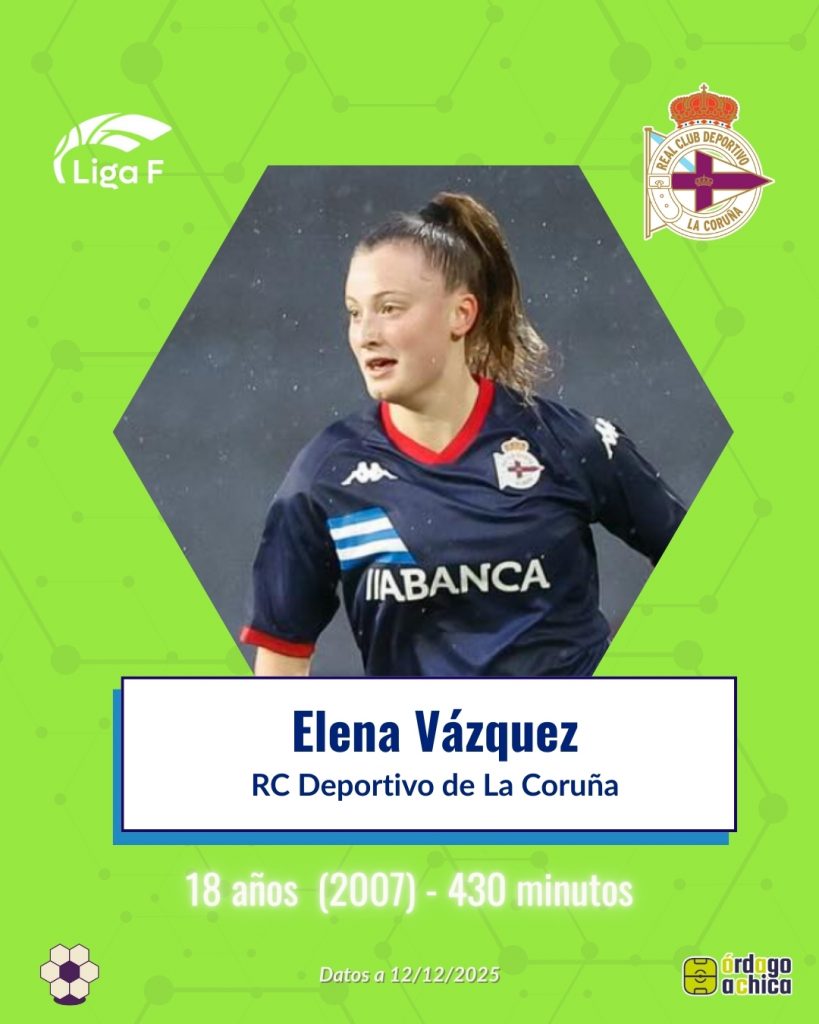 Elena Vázquez (Deportivo, 18 años – 430’)