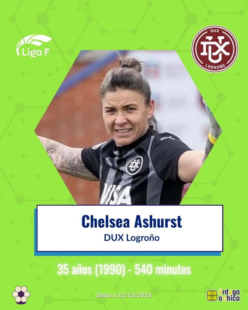 Chelsea Ashurst (DUX Logroño, 35 años – 540’)