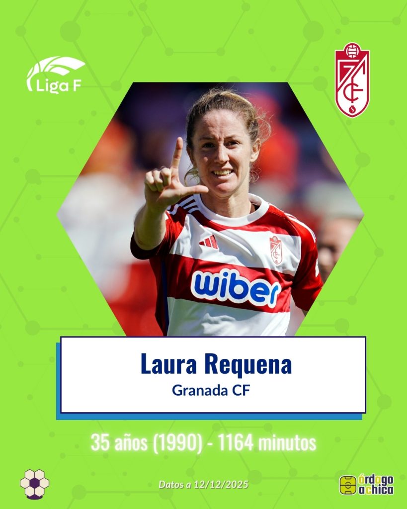 Laura Requena (Granada CF, 35 años – 1.164’)
