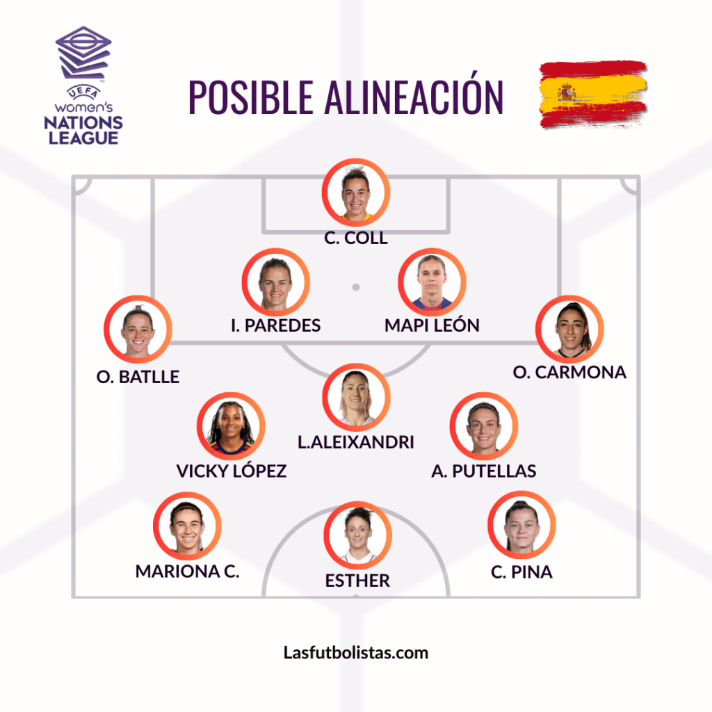 Once probable de España FINAL UWNL