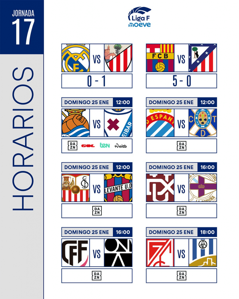 Horarios y dónde ver jornada 17 Liga F
