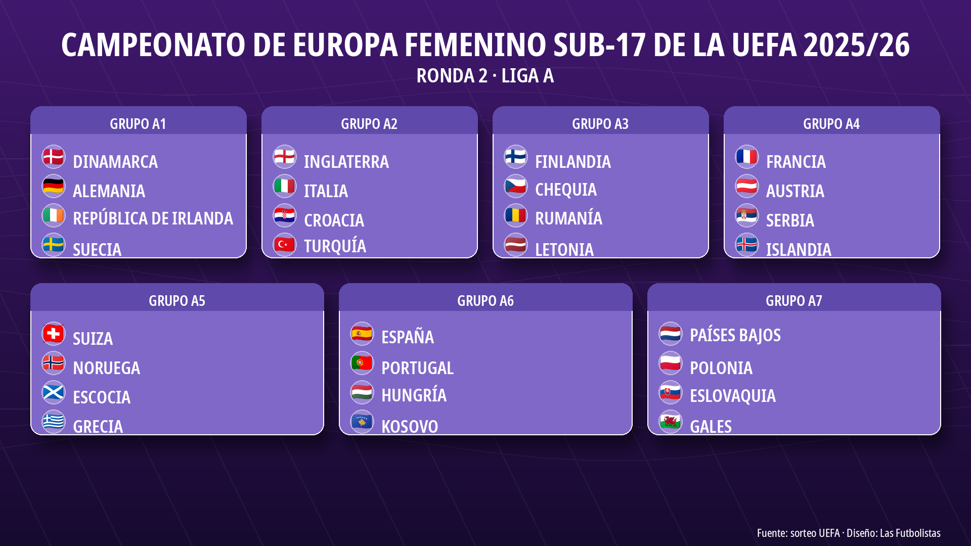 grupos euro sub17 uefa 2025-26