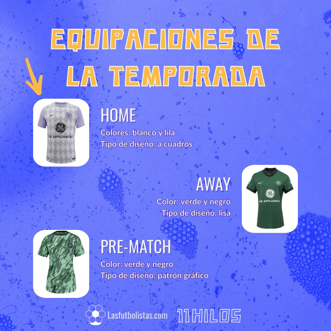 Equipaciones de Racing Louisville FC 2006