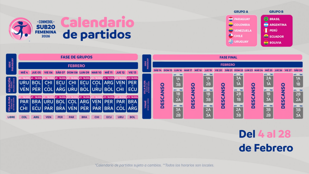 fixture de la CONMEBOL Sub20 Femenina 2026
