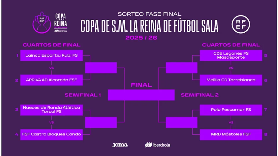 Cuadro final de la Copa de la Reina de Futsal: fechas, cruces