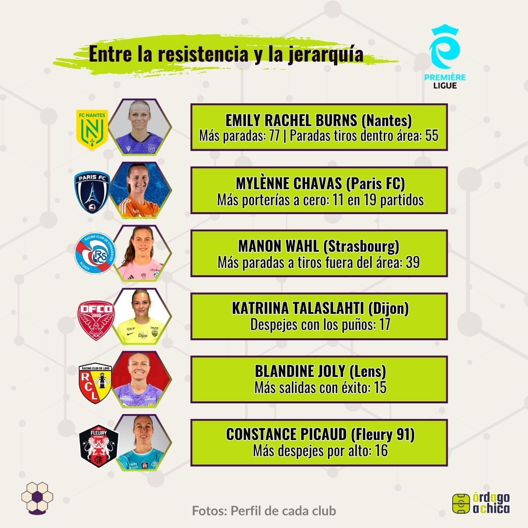 Las mejores porteras de Arkema Premiere Ligue