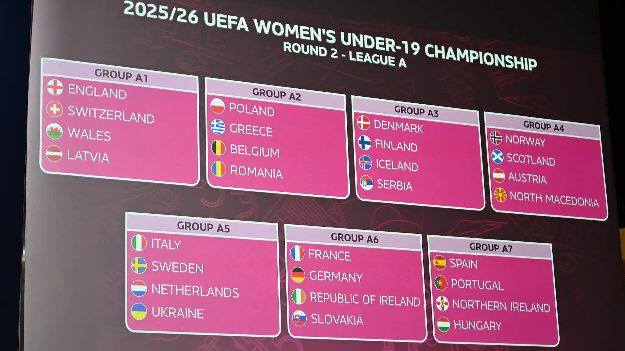 Grupos de la ronda 2 del Europeo femenino sub-19