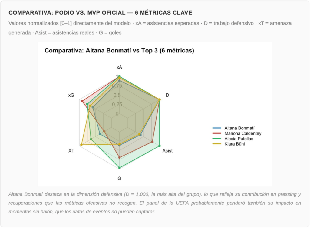 02. Comparativa podio vs MVP - Eurocopa 2025