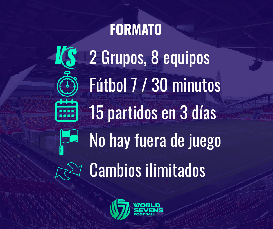 Formato del World Sevens FootballFormato del World Sevens Football