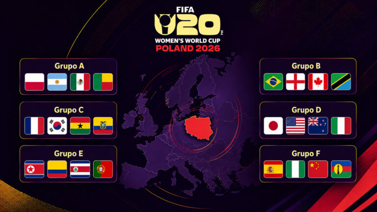 Grupos del Mundial Femenino Sub-20 de Polonia 2026
