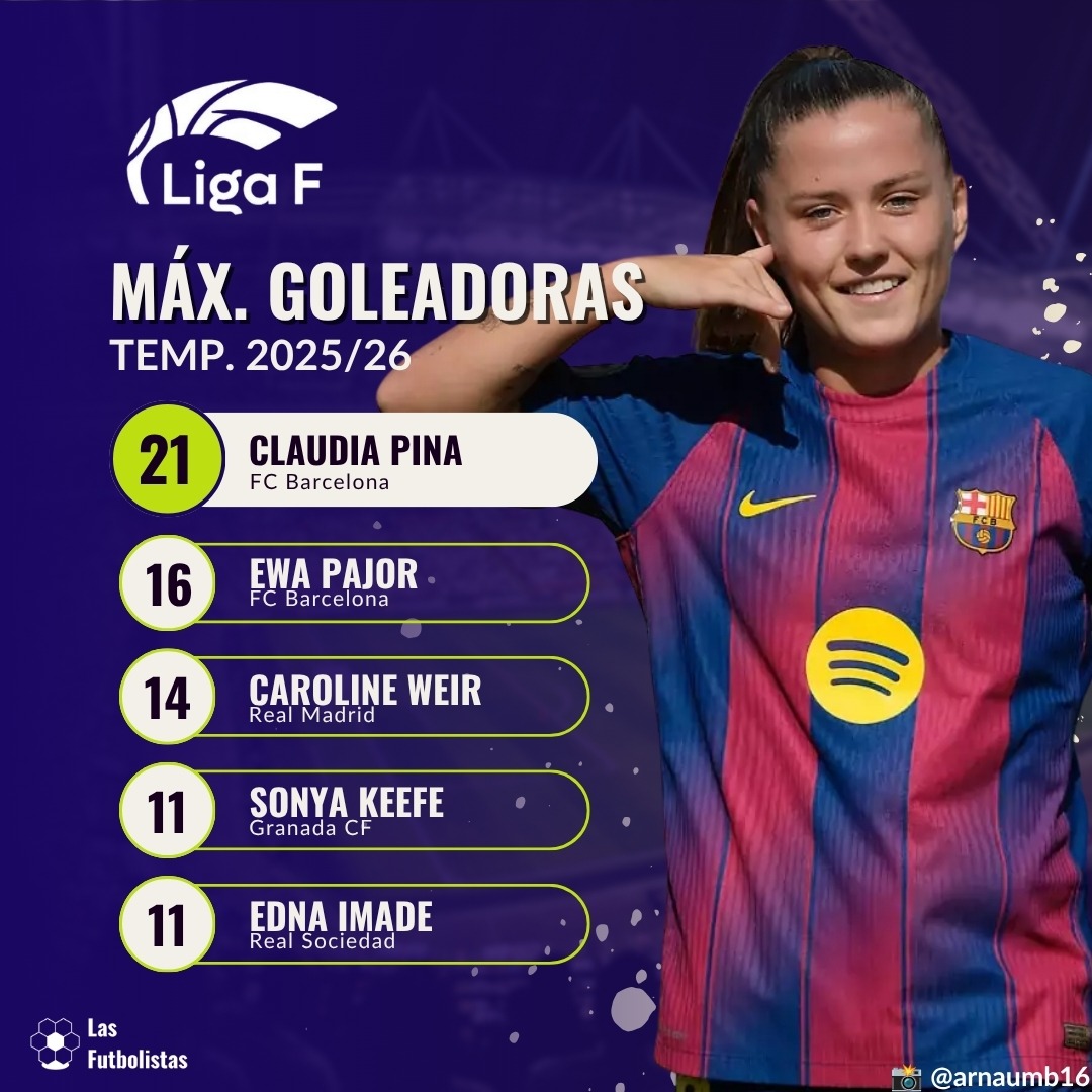 02 Máximas goleadoras Liga F 2025-26