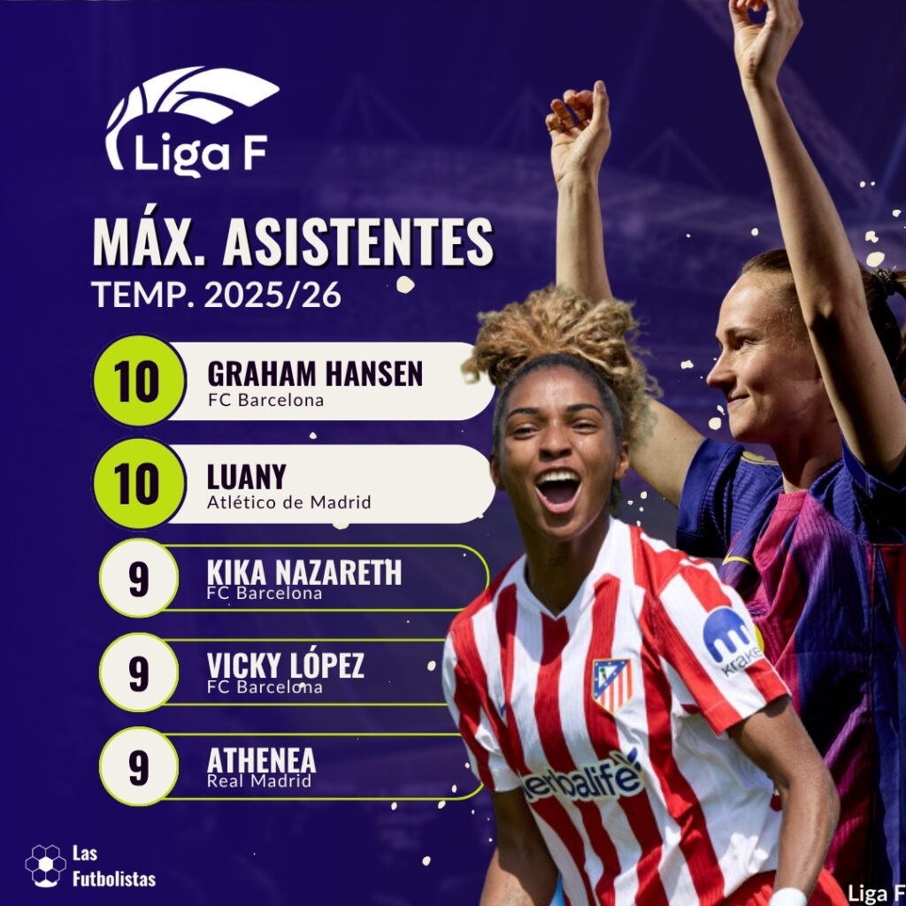 03 Máximas asistentes Liga F 2025-26