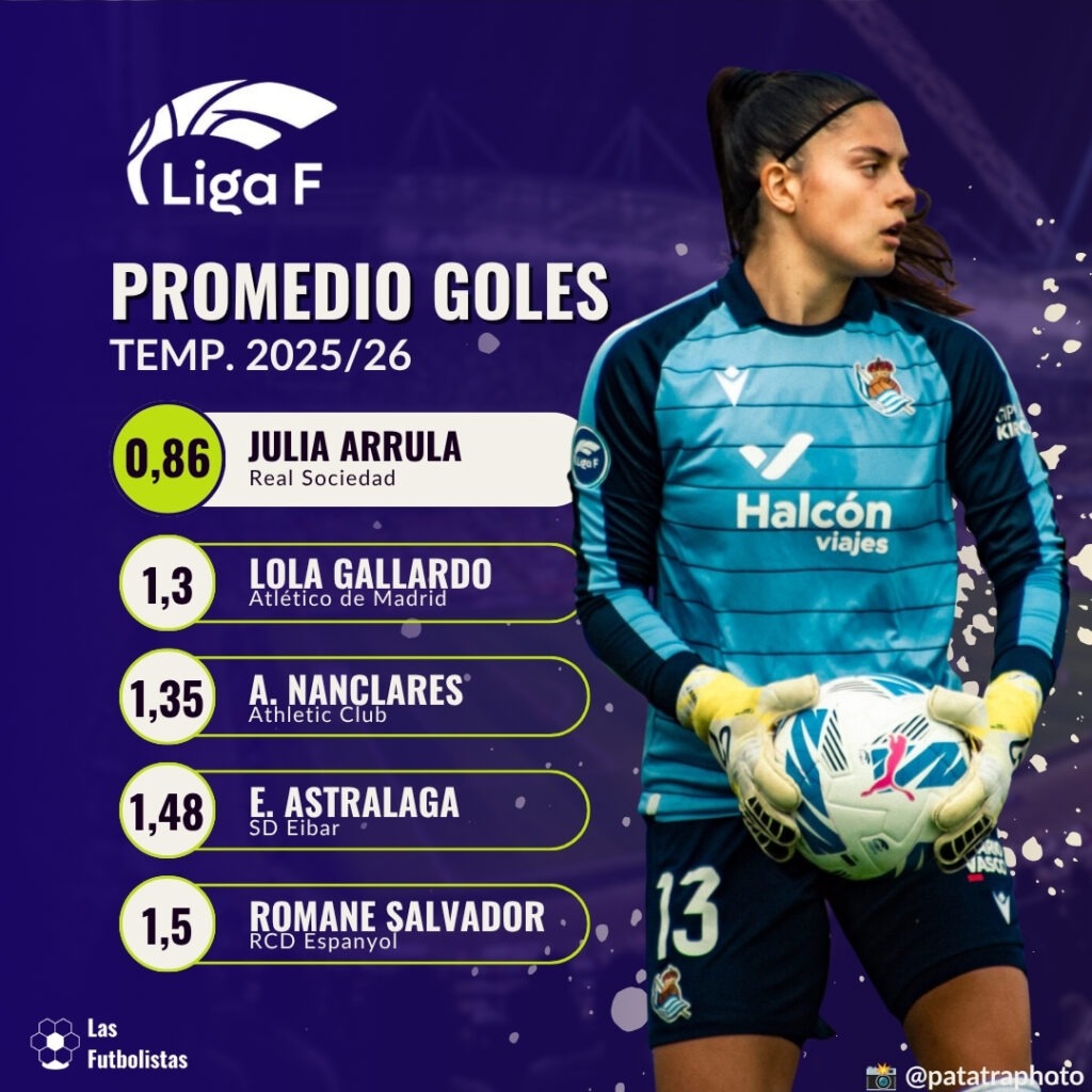 05 Zamora de Liga F 2025-26