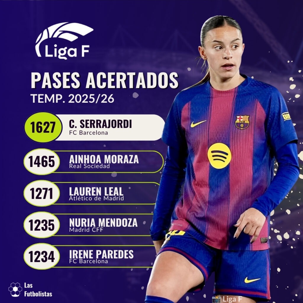 07 Jugadoras con más pases completados Liga F 2025-26