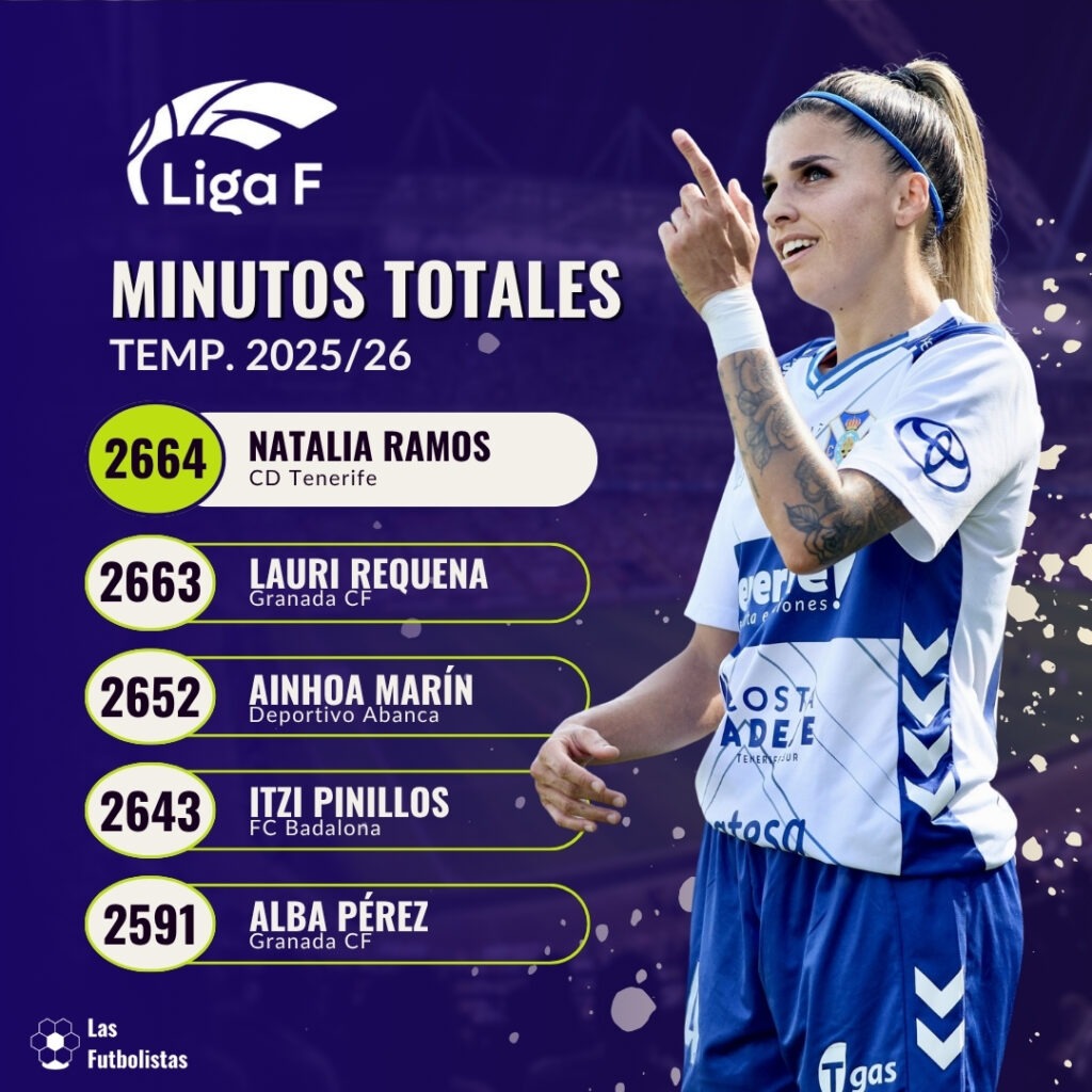 08 Jugadoras con más minutos Liga F 2025-26