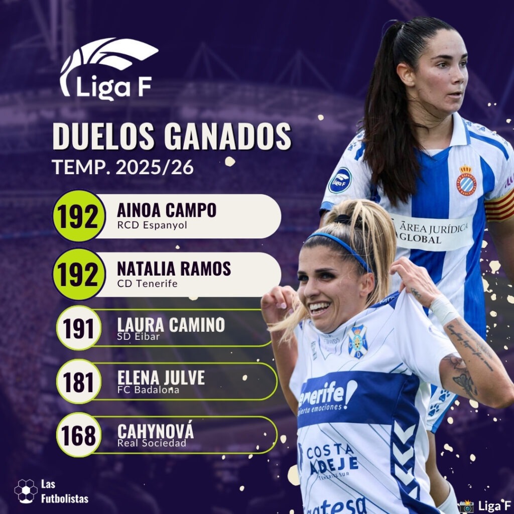 09 Jugadoras con más duelos ganados Liga F 2025-26