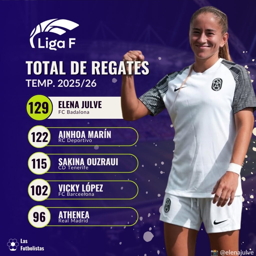 10 Jugadoras con más regates Liga F 2025-26