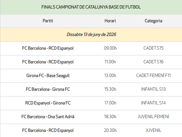 Horarios sábado Festa del Futbol Catalá