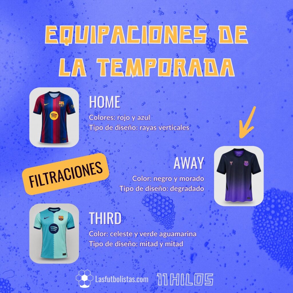 Filtración equipaciones del FC Barcelona