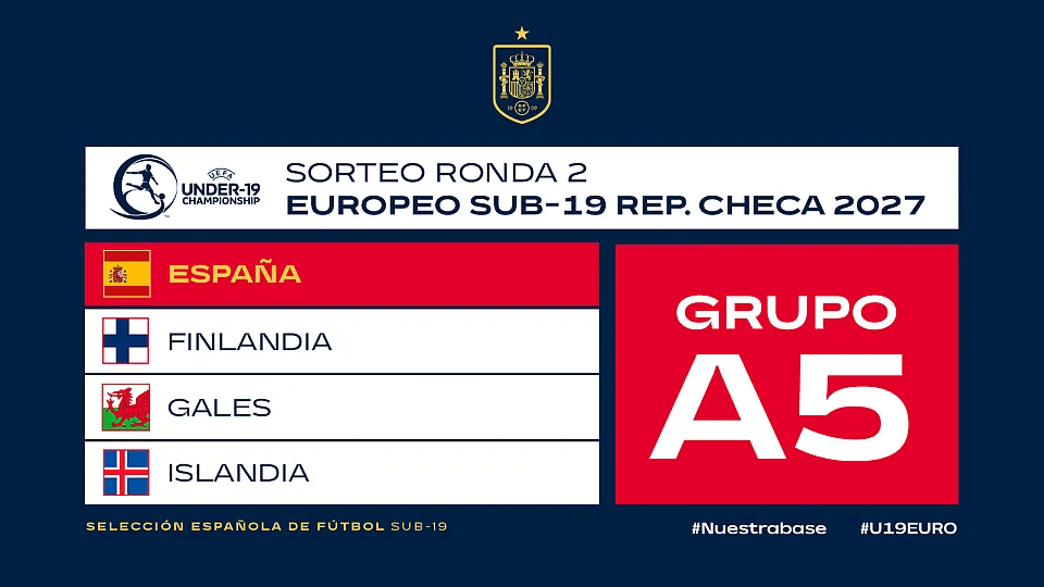 Finlandia, Gales e Islandia, rivales en la Ronda 2 del Europeo de 2027