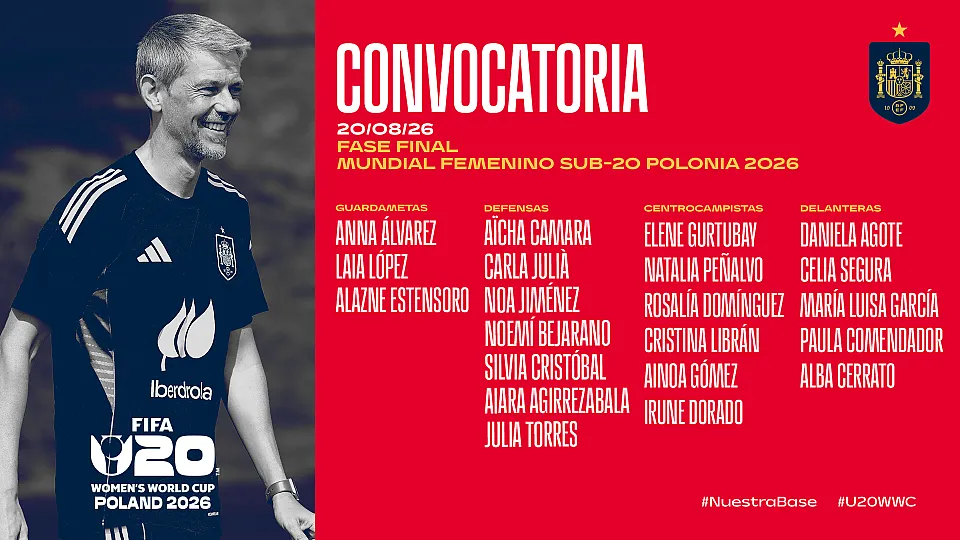 Conovcatoria Selección sub-20 femenina para el Mundial Polonia