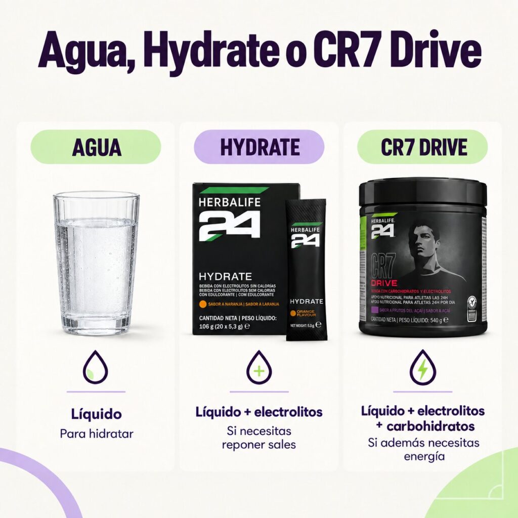 Agua - Hydrate - CR7 Drive