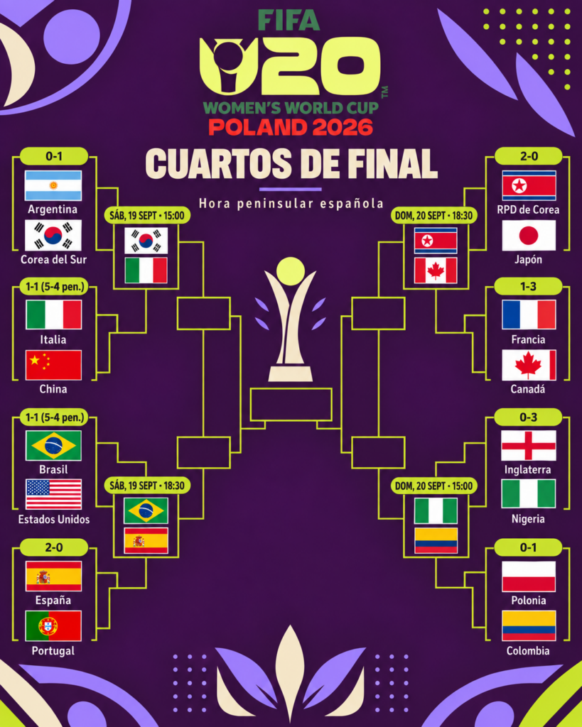 Cuartos de final Mundial sub-20 femenino